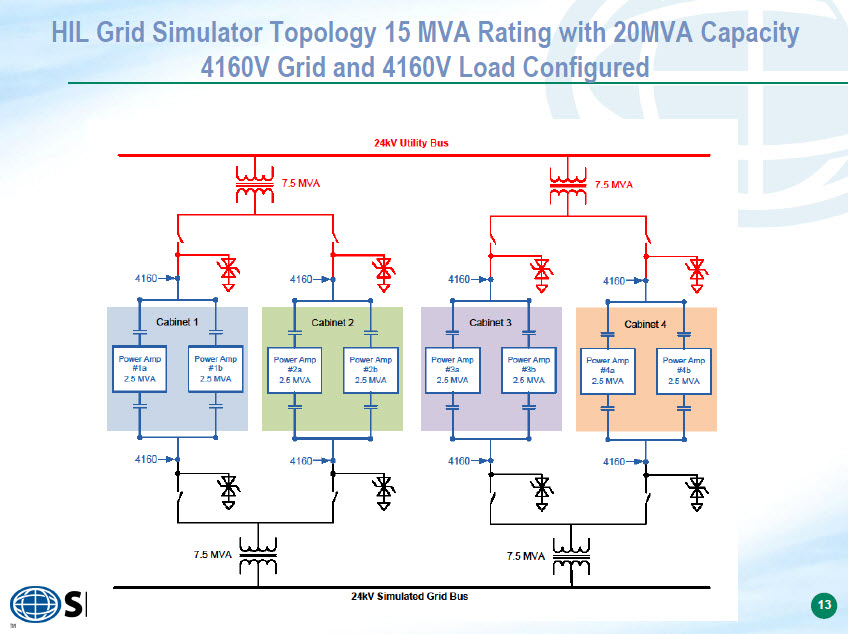 15 MVA Grid Simulator Topology.jpg